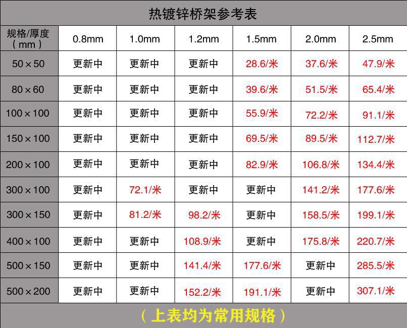 热镀锌桥架价格是多少（2020）