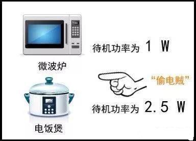 电器用完要不要拔电源？看完我家电费账单，才知问题出在哪！
