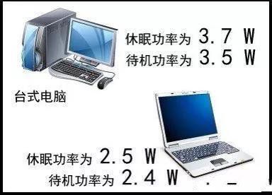 电器用完要不要拔电源？看完我家电费账单，才知问题出在哪！