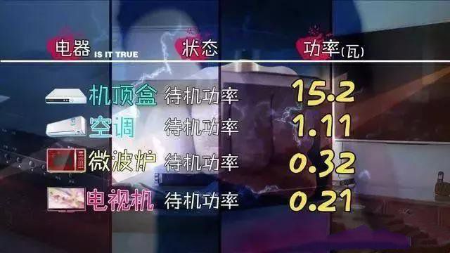 电器用完要不要拔电源？看完我家电费账单，才知问题出在哪！