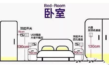 家装开关插座高度怎么定？家装开关插座尺寸预留有讲究！