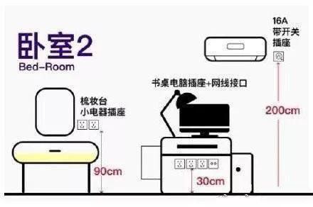 家装开关插座高度怎么定？家装开关插座尺寸预留有讲究！