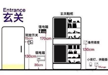家装开关插座高度怎么定？家装开关插座尺寸预留有讲究！