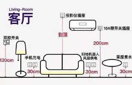 家装开关插座高度怎么定？家装开关插座尺寸预留有讲究！