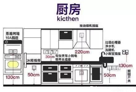 家装开关插座高度怎么定？家装开关插座尺寸预留有讲究！