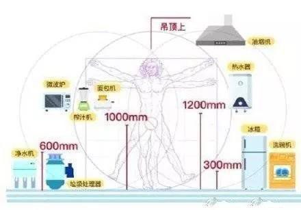 家装开关插座高度怎么定？家装开关插座尺寸预留有讲究！
