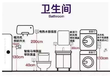 家装开关插座高度怎么定？家装开关插座尺寸预留有讲究！