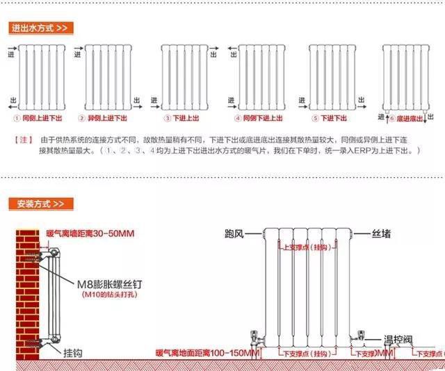 家装开关插座高度怎么定？家装开关插座尺寸预留有讲究！