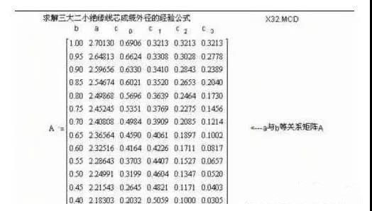 电气行业的干货分享，电线电缆成缆计算公式！
