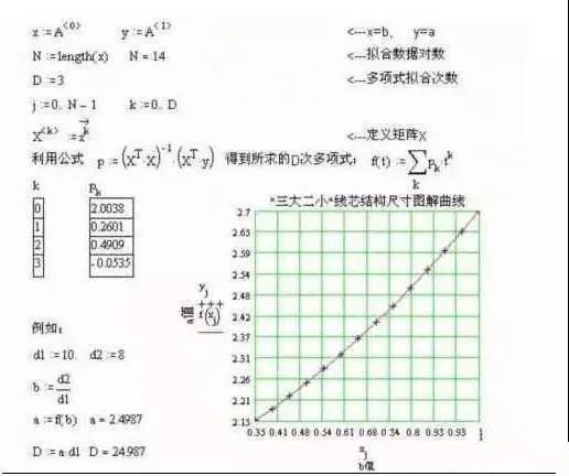 电气行业的干货分享，电线电缆成缆计算公式！