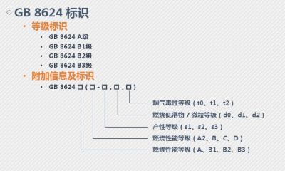 2019防火桥架国家标准