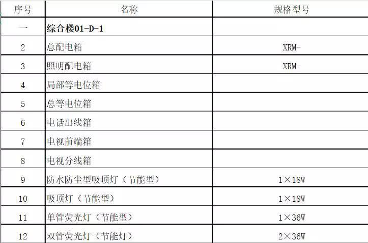 电气老师傅的干货分享，详细施工图流程！