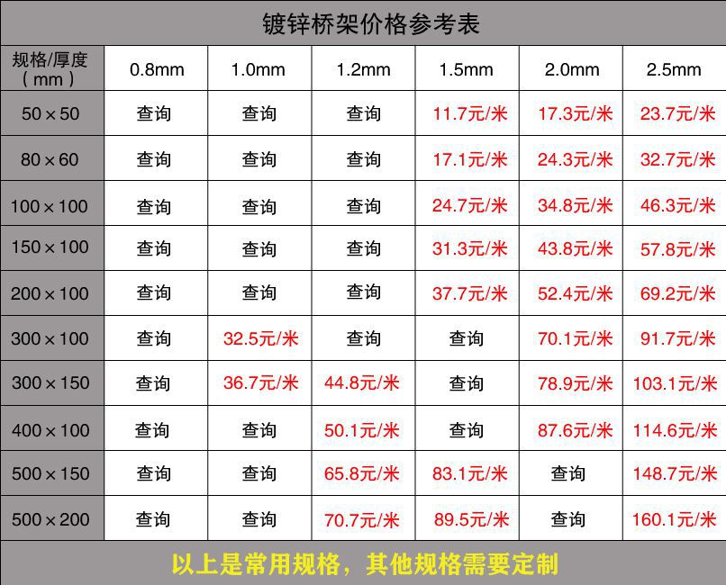镀锌金属桥架最新价格