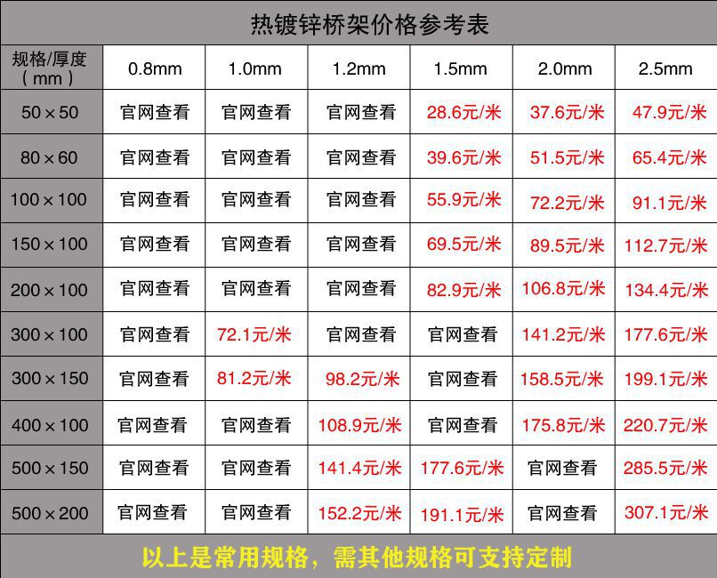 热镀锌桥架价格表(最新版)