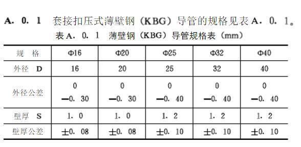 KBG管国标壁厚参考