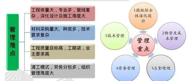 抗震支架设计、技术、安装及管理相关要求