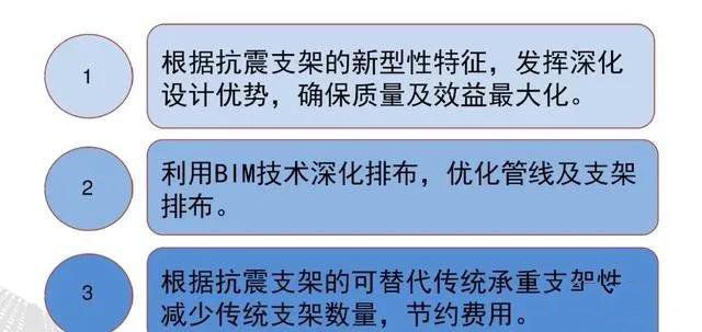 抗震支架设计、技术、安装及管理相关要求
