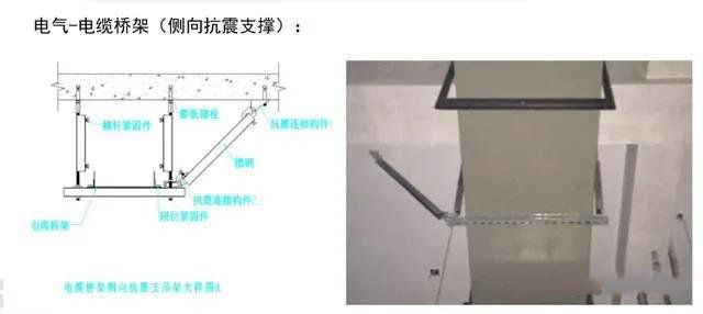 抗震支架设计、技术、安装及管理相关要求