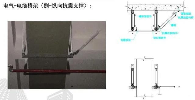 抗震支架设计、技术、安装及管理相关要求