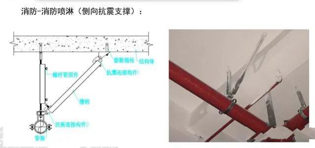 抗震支架设计、技术、安装及管理相关要求