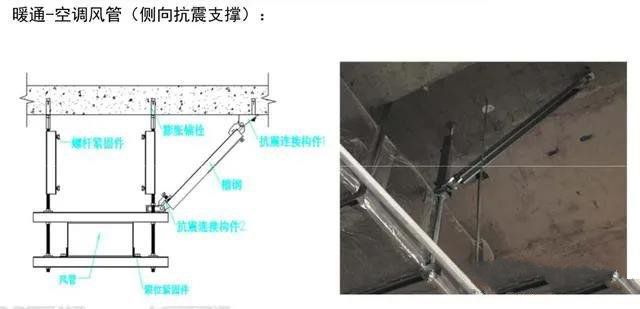 抗震支架设计、技术、安装及管理相关要求