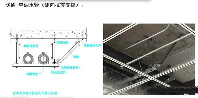 抗震支架设计、技术、安装及管理相关要求
