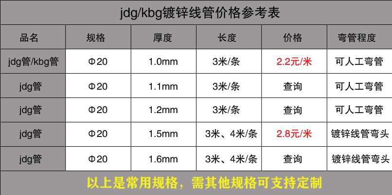 jdg管价格表