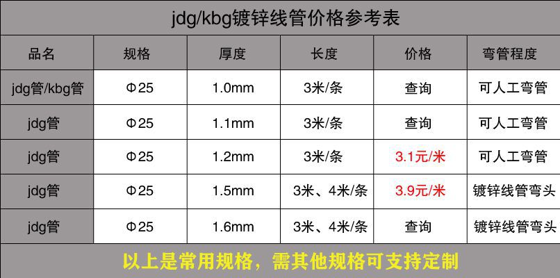jdg管价格表