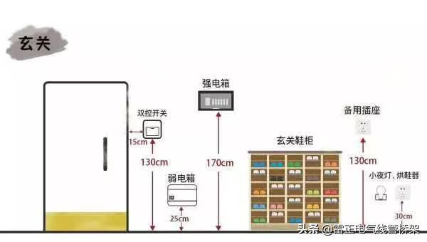 这个厉害！全屋开关插座布局高度太到位了