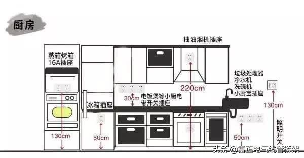 这个厉害！全屋开关插座布局高度太到位了