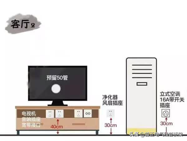 这个厉害！全屋开关插座布局高度太到位了