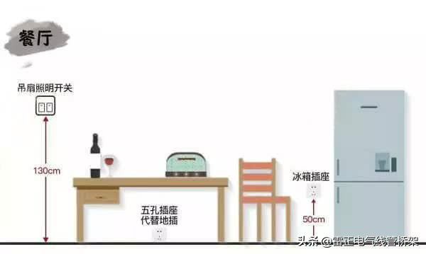 这个厉害！全屋开关插座布局高度太到位了
