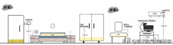 这个厉害！全屋开关插座布局高度太到位了