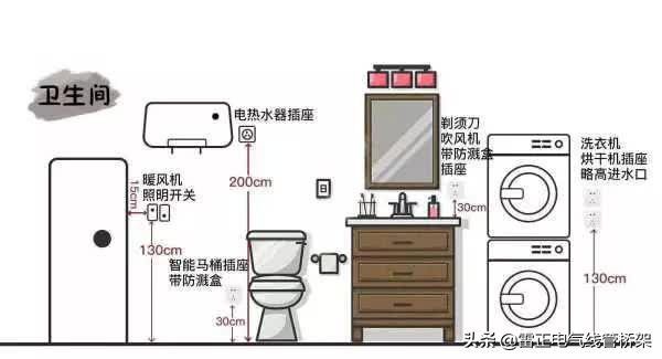 这个厉害！全屋开关插座布局高度太到位了