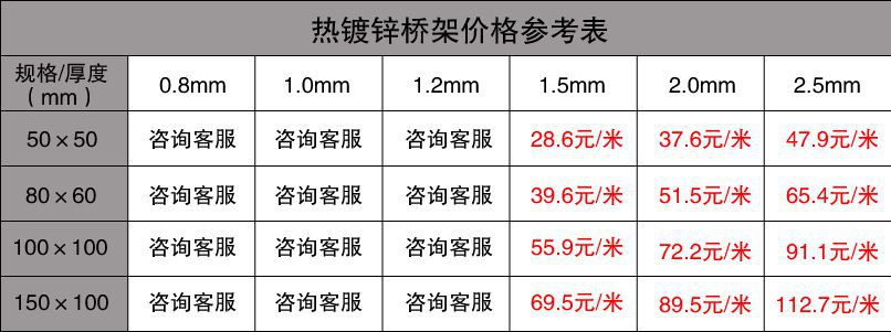 金属桥架最新价格表