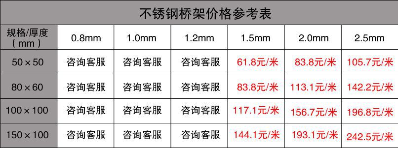 金属桥架最新价格表