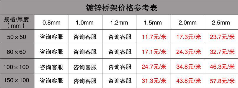 金属桥架最新价格表