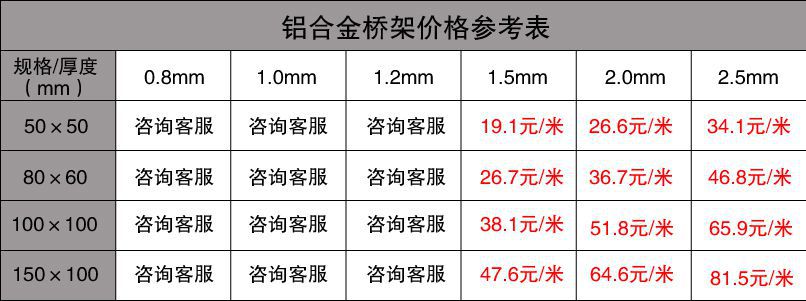 金属桥架最新价格表