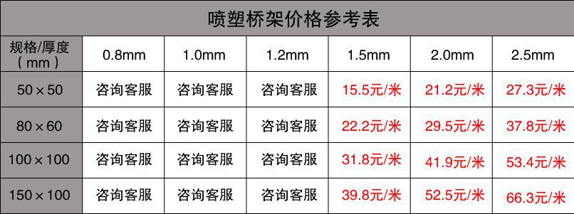 金属桥架最新价格表