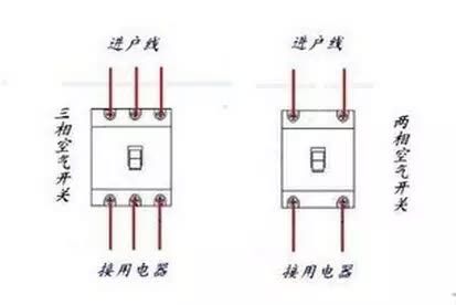 家用空气开关怎么??？怎么装？和漏保的区别！