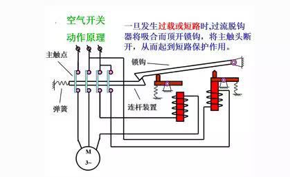 家用空气开关怎么??？怎么装？和漏保的区别！