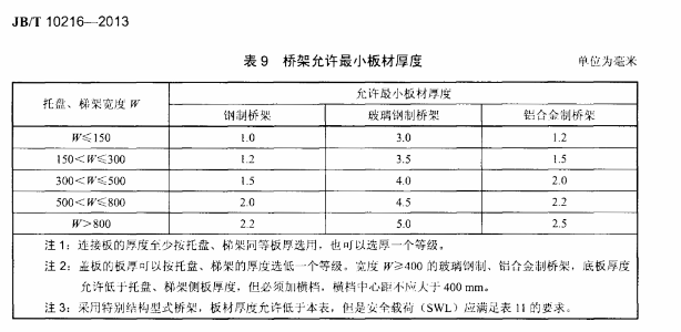 广西电缆桥架说明书