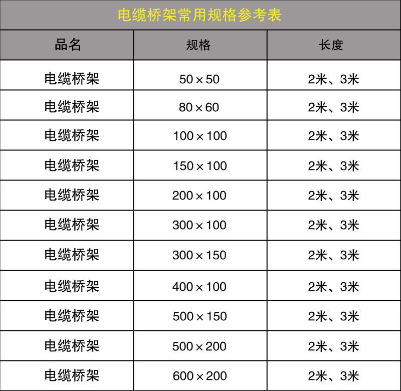 电缆桥架规格型号表
