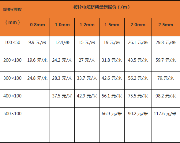 电缆桥架最新报价表（厂家内部版）
