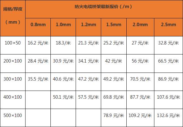电缆桥架最新报价表（厂家内部版）