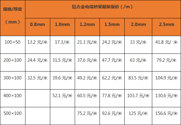 电缆桥架最新报价表（厂家内部版）