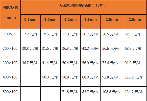 电缆桥架最新报价表（厂家内部版）