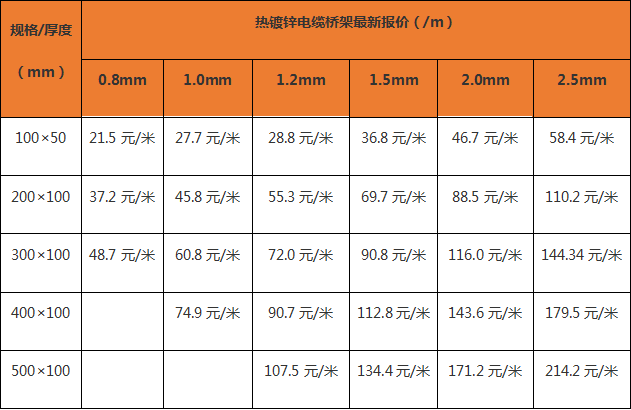 电缆桥架最新报价表（厂家内部版）