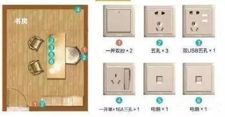 开关种类多不知道怎么用？像这样做就好了！