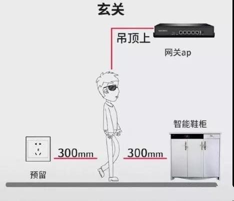 全屋插座怎么装？装过1000套房子的老电工的精华总结